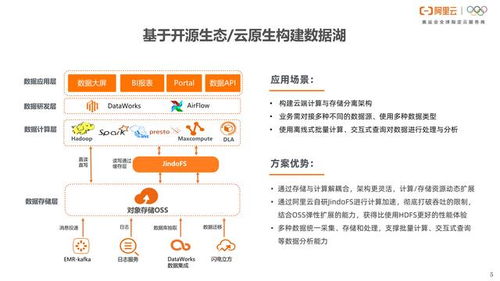 阿里云數(shù)據(jù)湖解決方案 一站式數(shù)據(jù)處理與存儲，全面賦能企業(yè)釋放數(shù)據(jù)價值
