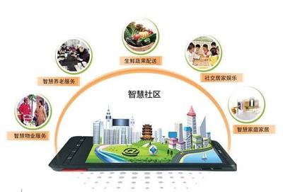 卓越軟件物業(yè)管理系統(tǒng) 企業(yè)開源節(jié)流的智能引擎