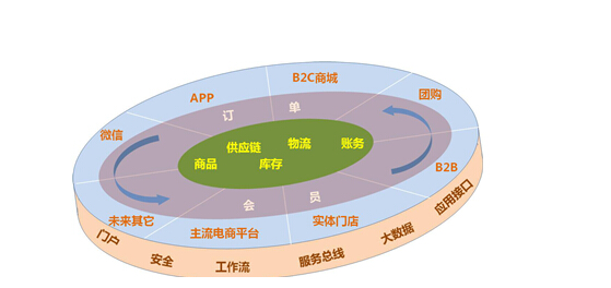 面條機背后的嗅覺溫柔 兩面針全渠道零售系統如何喚醒細分消費新肌理